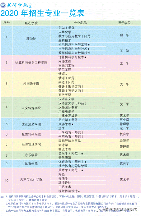 说明:2eb1435db40ee5cf389b490bba18c999